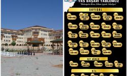 Fatıma Zehra Kız Anadolu İmam Hatip Lisesi LGS'den sonra YKS'de de göz doldurdu