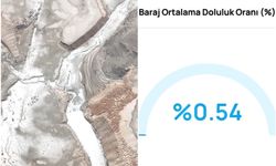 Bursa’da su krizi derinleşiyor: Su seviyesi %1’in altına düştü