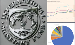 IMF’den sert uyarı: ABD’nin borçları küresel ekonomiyi tehdit ediyor