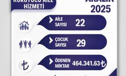 Batman'da koruyucu ailelere aralık ayı ödemeleri yapıldı