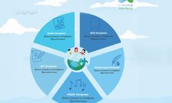 Türkiye genelinde "Su Verimliliği Seferberliği" kapsamında yarışmalar düzenlenecek