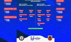 Şanlıurfa’da 2 yıllık asayiş bilançosu 