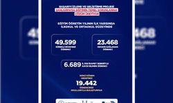 Şanlıurfa’da BİGEP’le okula devamsızlığa çözüm aranıyor