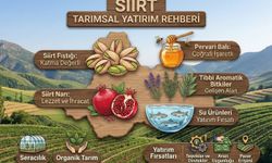 Siirt tarımsal yatırım rehberi yayımlandı