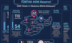 Malatya'da TÜBİTAK 4006 sonuçları açıklandı