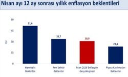 Bakan Şimşek: Enerji maliyetleri enflasyon beklentilerini bozdu