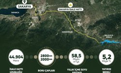 Bakan Yumaklı: Sakarya'nın içme suyu arzını güvence altına alıyoruz