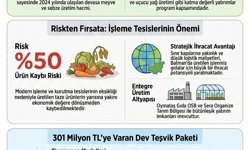 Batman'da gıda işleme sektörüne yönelik teşvik başvuruları devam ediyor