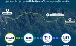 Giresun'a bir milyar 570 milyon liralık içme suyu yatırımı