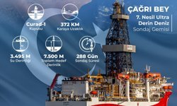 Türkiye, Somali'de ilk derin deniz sondajına başlıyor