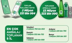 Bakan Kurum: 33 milyon ambalaj geri dönüştürüldü