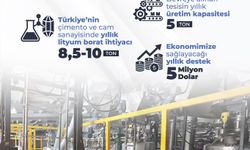Lityum borat bileşikleri artık yerli imkânlarla üretilecek