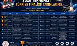 Mersinli öğrencilerden TEKNOFEST başarısı