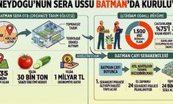 Batman Sera OTB'de altyapı için imzalar atıldı