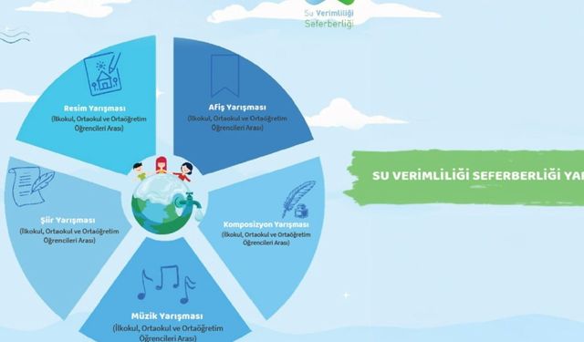 Su verimliliği farkındalığı için okullarda yarışmalar düzenlenecek