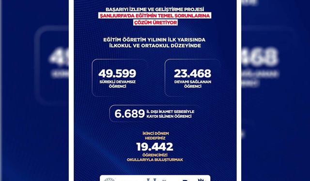 Şanlıurfa’da BİGEP’le okula devamsızlığa çözüm aranıyor