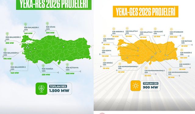YEKA 2026 kapsamında 2 bin 400 megavatlık kapasite tahsis edilecek