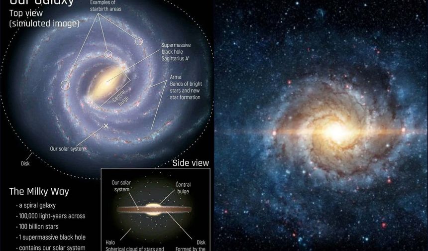 Samanyolu’nda devrim: Yapay zekâ destekli simülasyon 100 milyar yıldızı tek tek İzledi